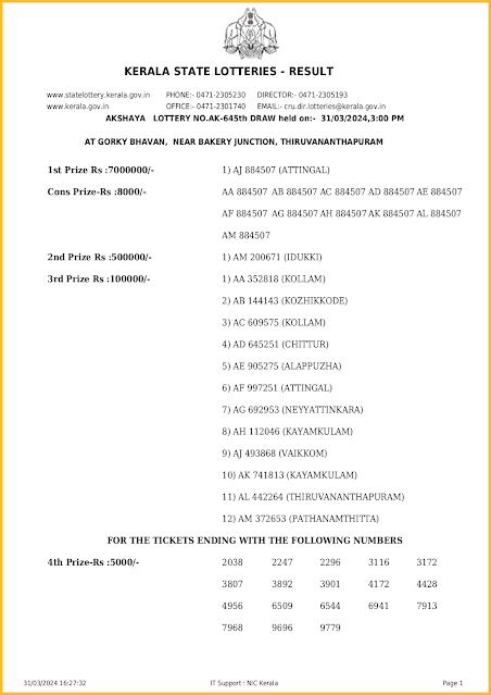 ak-645-live-akshaya-lottery-result-today-kerala-lotteries-results-31-03-2024-keralalotteriesresults.in_page-0001