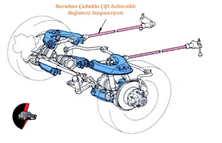 Burulma Çubuklu Çift Salıncaklı Bağımsız Süspansiyon