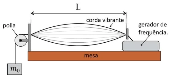 Figura