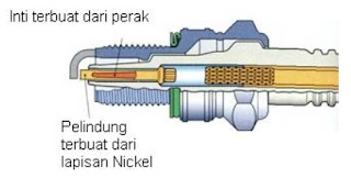 komponen-pada-busi