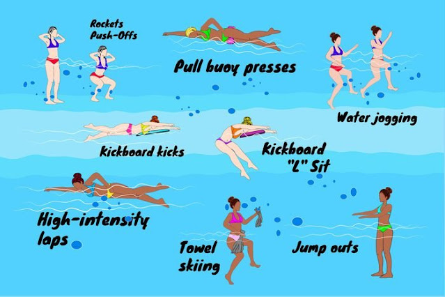 Infographics showing swimming exercises