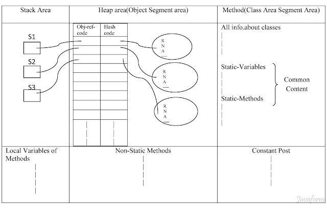 Native method Libraries-Javaform