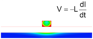 This cross section of a 100-MHz microstrip transmission line shows us how a return path should look