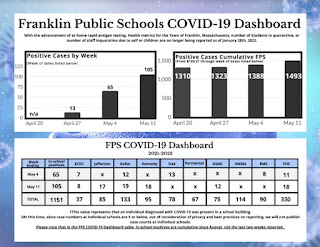 FPS COVID-19 Dashboard as of 5/11/22