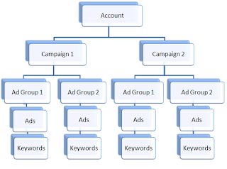 what is google adwords