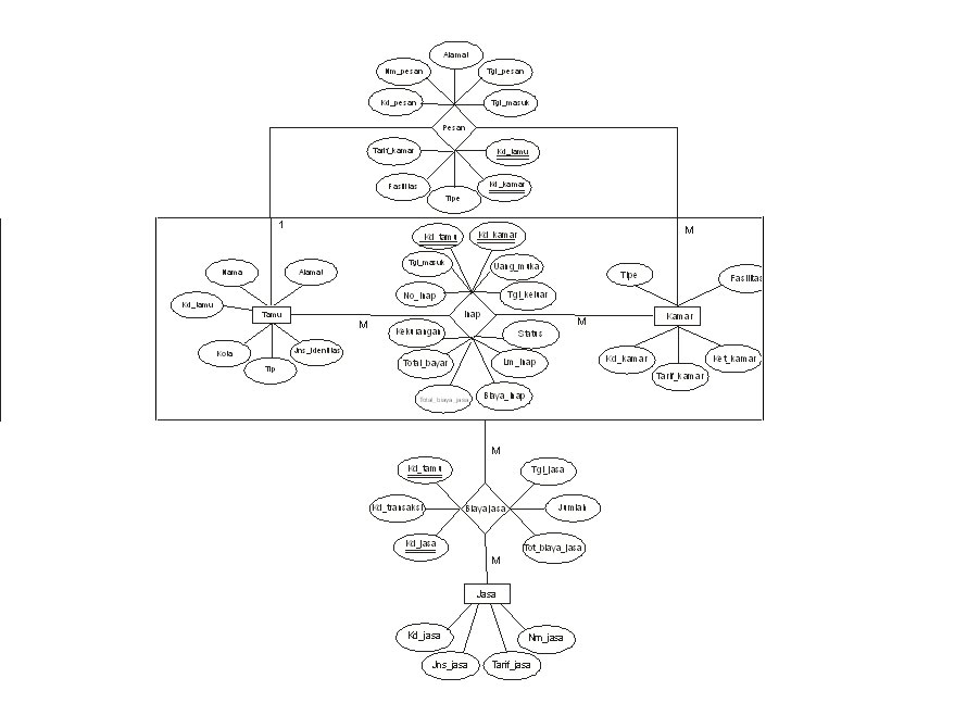 Rifca: contoh data base