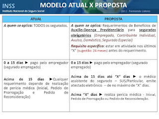 modelo de proposta