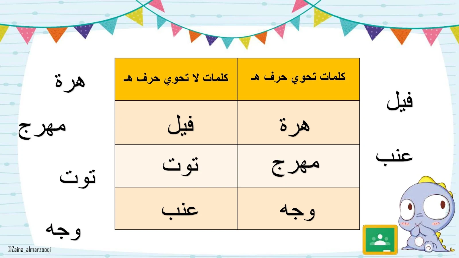 حرف الهاء اوراق عمل وتدريبات وبوربوينت الاستاذة زينة المرزوقي