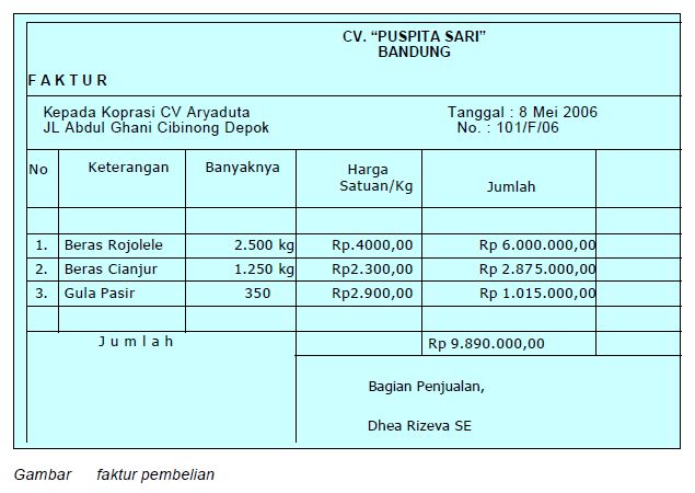 ANALISIS BENTUK TRANSAKSI Ilmu Ekonomi ID