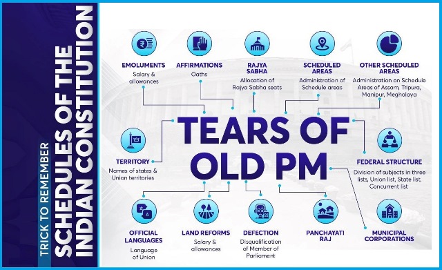 List of Schedules of the Indian Constitution & tricks to learn Schedules (Download PDF)