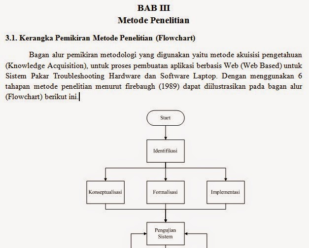 Adalah contoh dasar outline bab iii skripsi teknik informatika yang di 