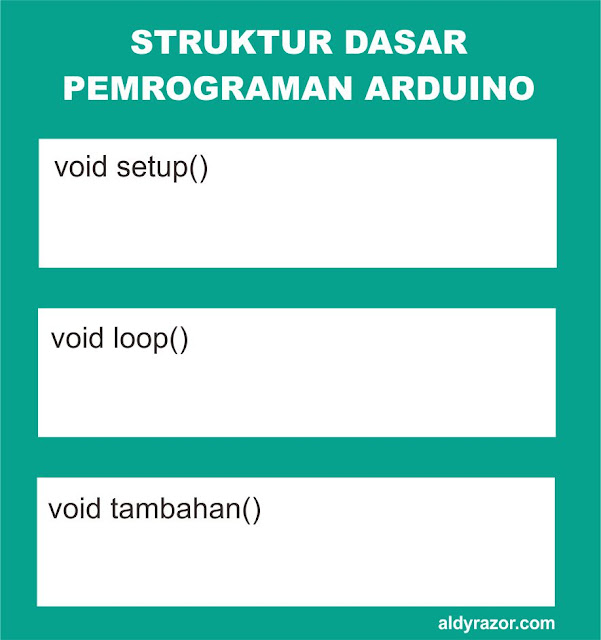 struktur dasar program arduino