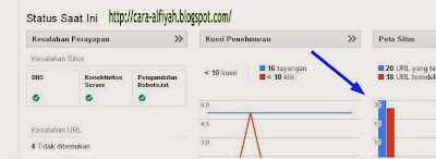    Cara Membuat Sitemap Blog Untuk Google 