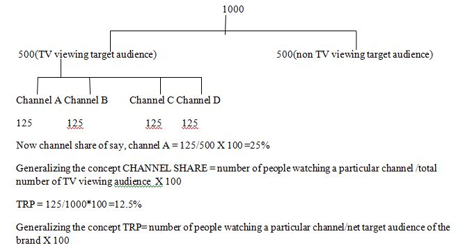 target audience example. Affinity of target audience