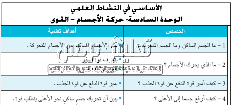 جذاذات الوحدة السادسة الأساسي في النشاط العلمي المستوى الأول ابتدائي