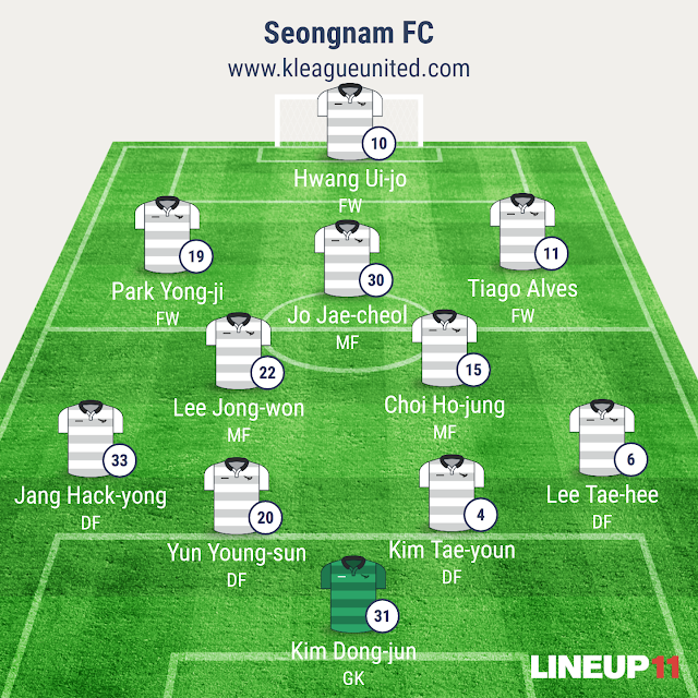 Seongnam FC Starting 11 (Image generated using Line-up 11 App)