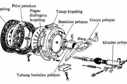 Klasifikasi Kopling Gesek 