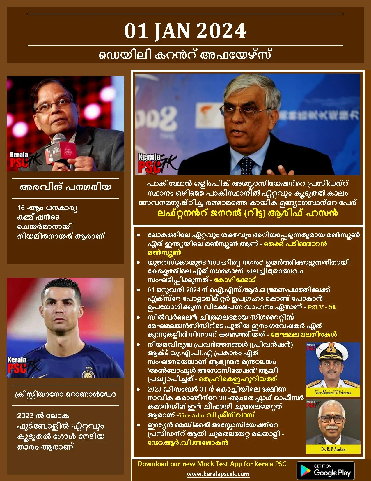 Daily Current Affairs in Malayalam 01 Jan 2024