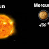 বুধ গ্রহ সূর্যের বেশি কাছে হলেও শুক্র গ্রহের চেয়ে বেশি গরম নয় কেন? - Why is Mercury not hotter than Venus?