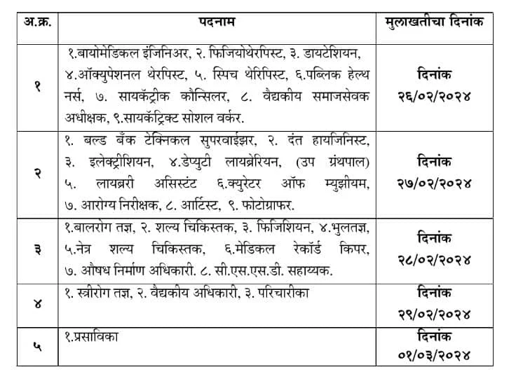 Thane Municipal Corporation Recruitment