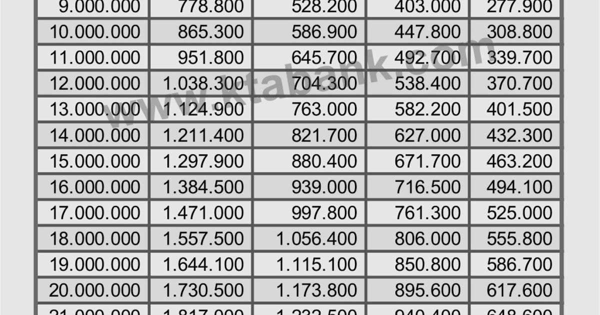 Tabel Angsuran Pinjaman Kur Dari Bank Bri 2019 Kta Bank 2020