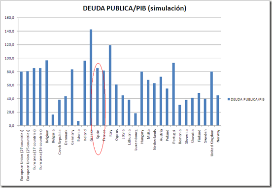 DATOS DEUDA PUBLICA UE - GRAFICO 2