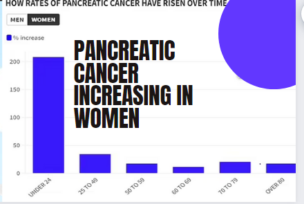 Young women and girls under the age of 25 since the 1990s getting pancreatic cancer.