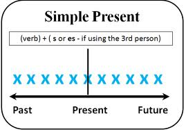 Rumus simple present nominal