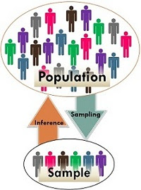 Penggambaran Perbedaan Populasi dan Sampel