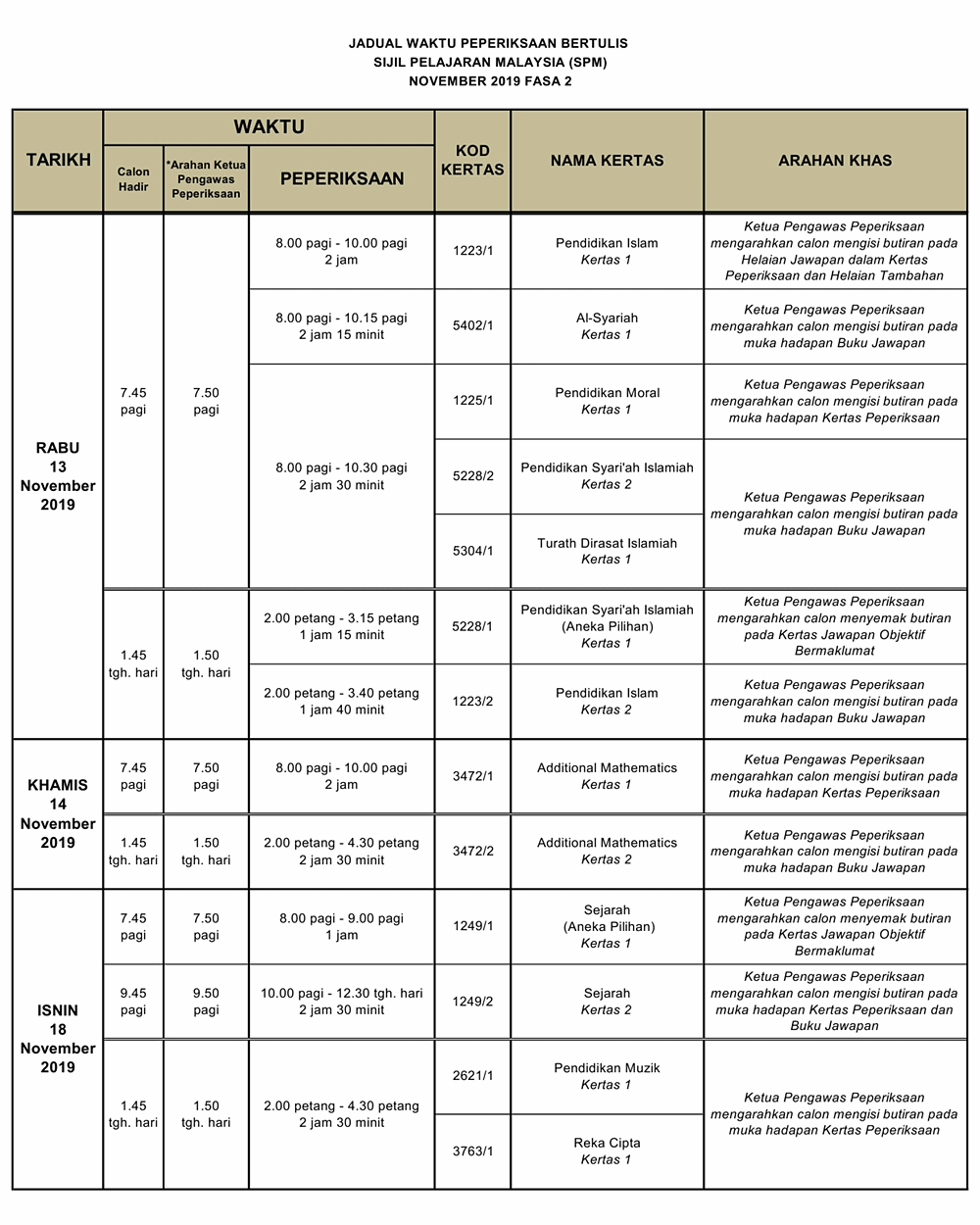 Jadual Waktu Peperiksaan SPM 2019