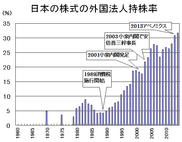 http://www.jpx.co.jp/markets/statistics-equities/examination/nlsgeu0000010nfj-att/bunpu2014.pdf