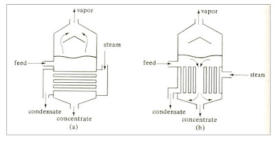 Horizontal tube evaporator | Horizontal tube evaporator images | Horizontal tube evaporator design