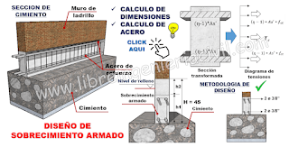 analisis estructural y calculo de sobrecimientos armados o reforzados