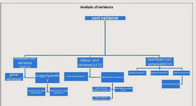  Standard cost is the cost that is expected to incur land producing goods or providing se What is Standard costing? 