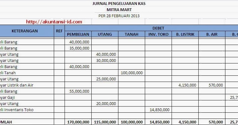 Contoh Jurnal Penyesuaian Piutang - Contoh IK