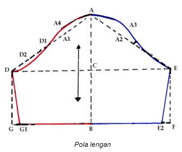 Pola Dasar Lengan Tangan Danitailor Pola Dasar Lengan Tangan Danitailor