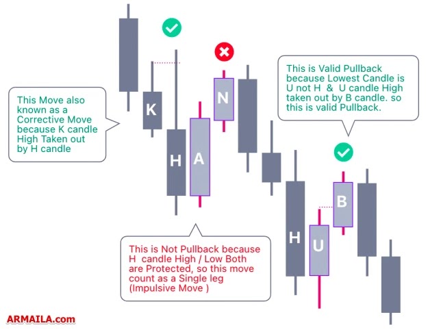 Corrective Move