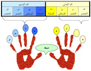 خوسوعة الكهرباء والتحكم 