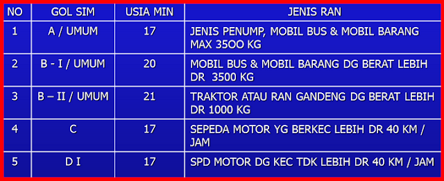 Persyaratan Membuat SIM