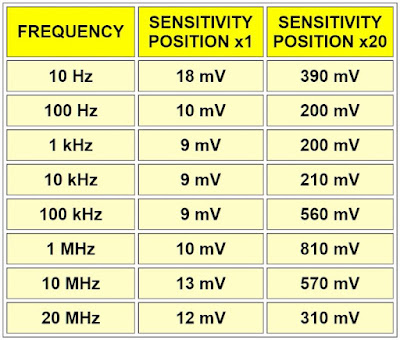 TFC-1000L-frequency-meter-tested-11 (© 2023 Jos Verstraten)