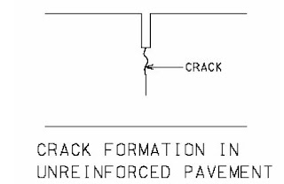 Crack formed in unreinforced concrete pavement