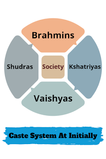 Caste system