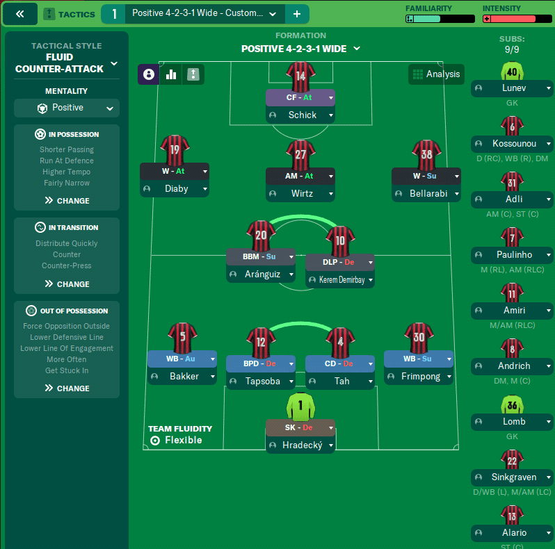 FM22 Bayer Leverkusen Tactic Formation