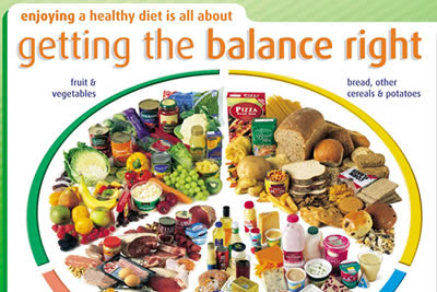 Healthy Diet Balance