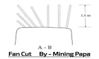 fan_cut_drilling_pattern_image