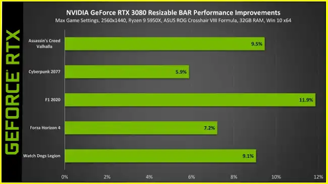 Nvidia releases GeForce 465.89 WHQL drivers, adds Resizable BAR on GeForce RTX 30