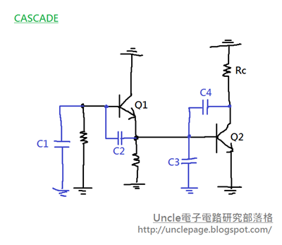 CASCADE