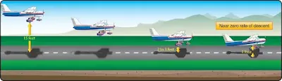 Airplane Normal Approach and Landing