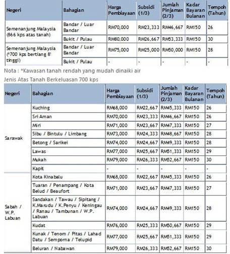 Bantuan Rakyat 1 Malaysia Rumah 2016 