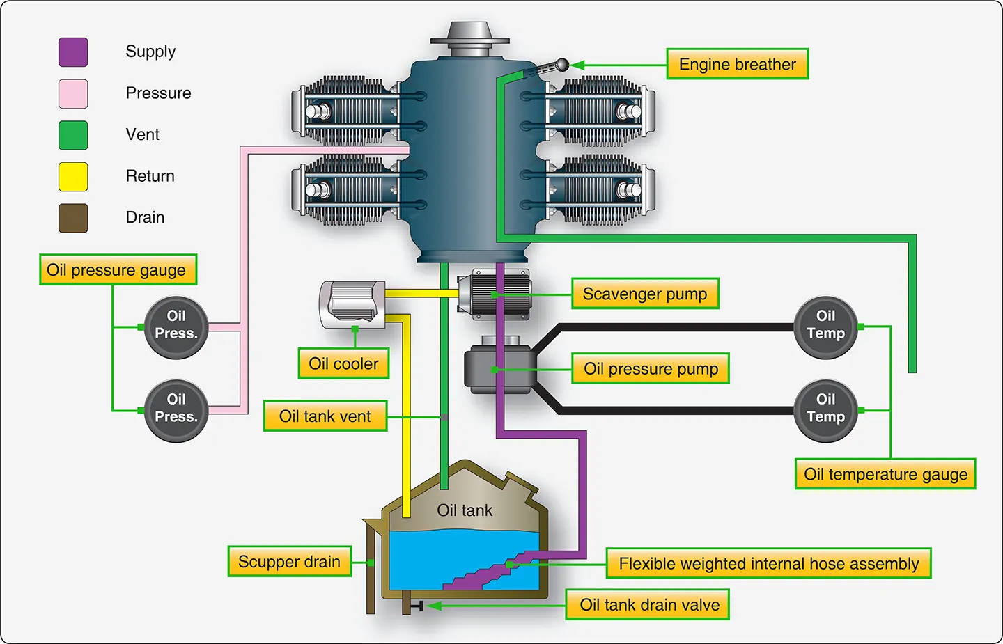 Schematic illustration of gear lubrication and cooling by means of